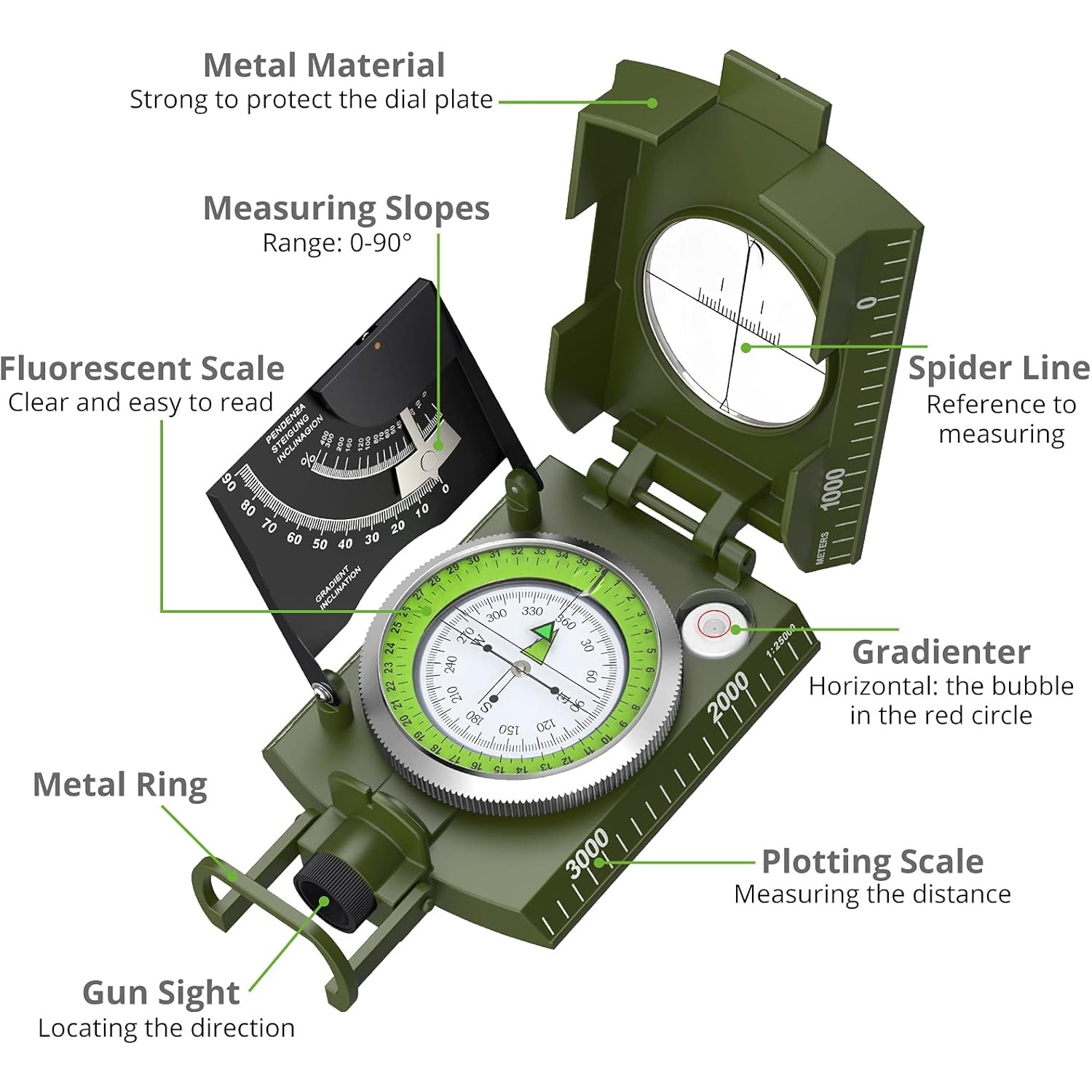 Proster IP65 Compass - Lensati - Compass Lensatic review and price